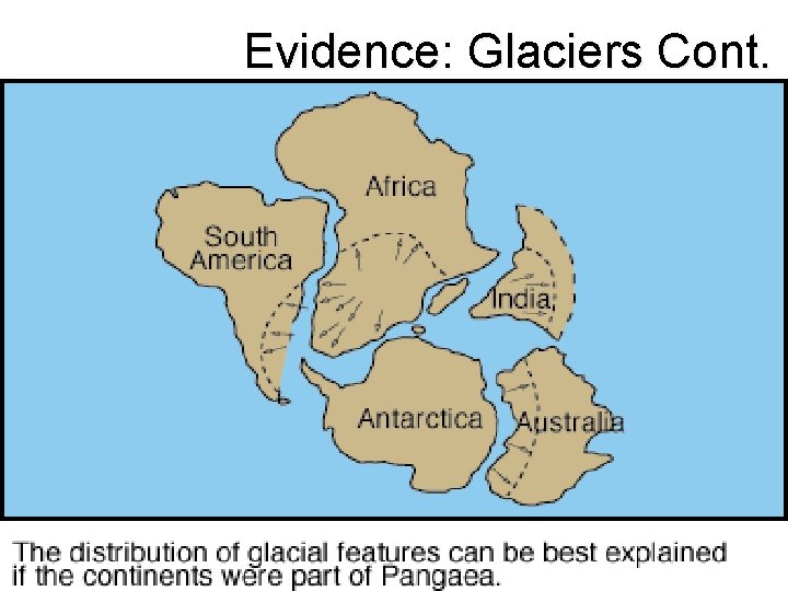 Evidence: Glaciers Cont. 