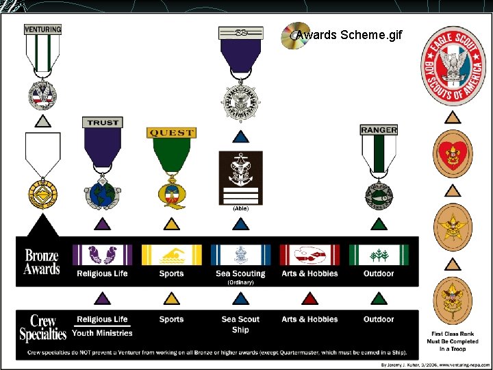 Awards Scheme. gif Awards Scheme. gif