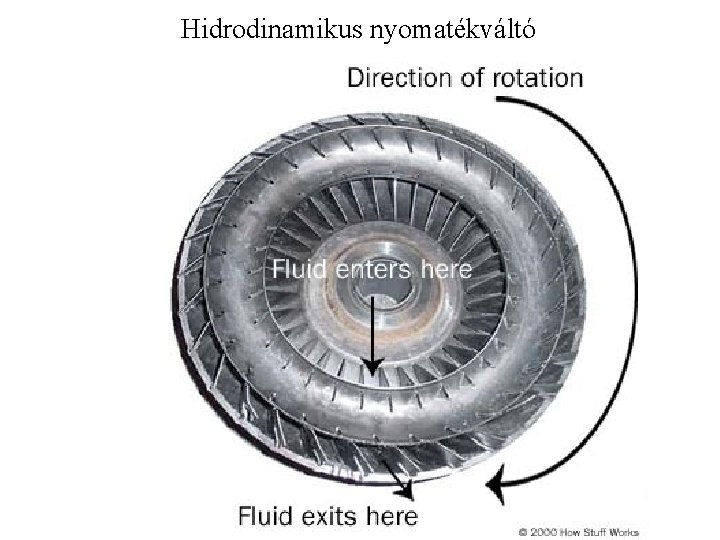 Hidrodinamikus nyomatékváltó 