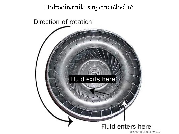 Hidrodinamikus nyomatékváltó 