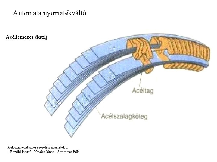 Automata nyomatékváltó Acéllemezes ékszíj Autószerkezettan és szerelési ismeretek I. – Bozóki József – Kovács