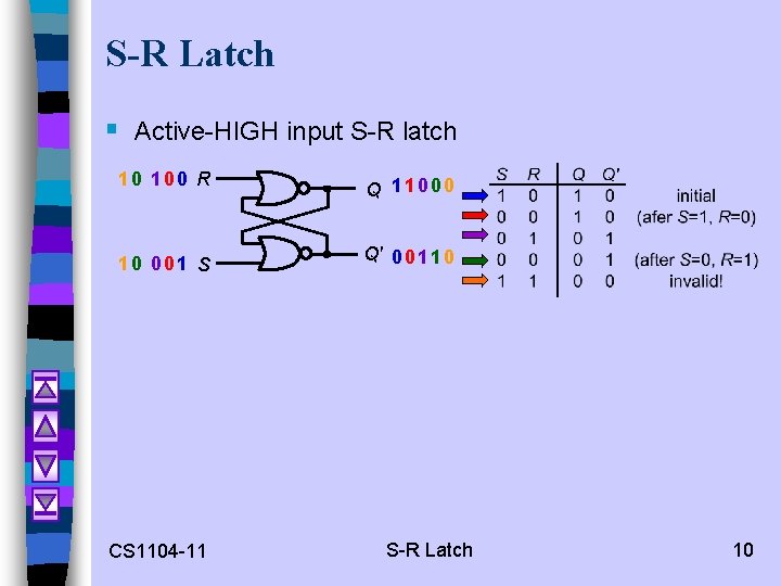 S-R Latch § Active-HIGH input S-R latch 10 100 R Q 11000 10 001