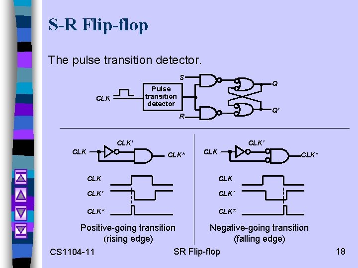 S-R Flip-flop The pulse transition detector. S Q Pulse transition detector CLK Q' R