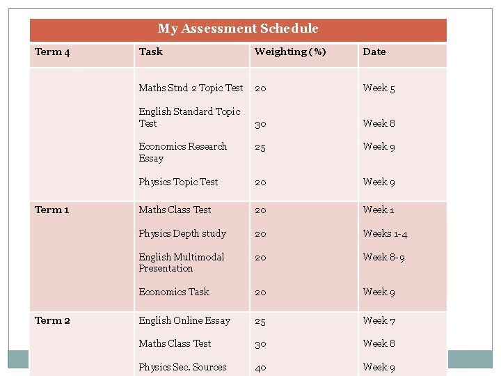 My Assessment Schedule Term 4 Term 1 Term 2 Task Weighting (%) Date Maths