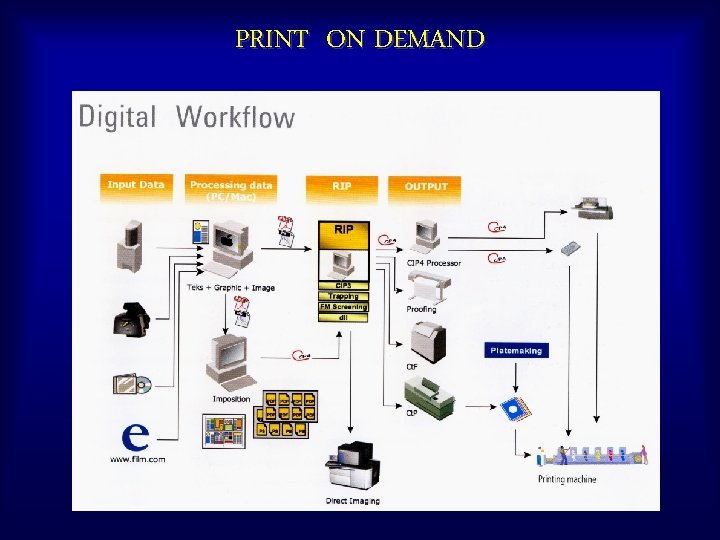 PRINT ON DEMAND 