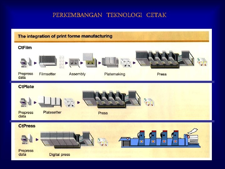 PERKEMBANGAN TEKNOLOGI CETAK 