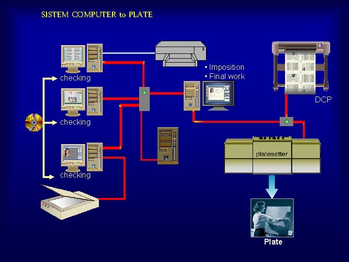 SISTEM COMPUTER to PLATE checking • Imposition • Final work DCP checking Plate 