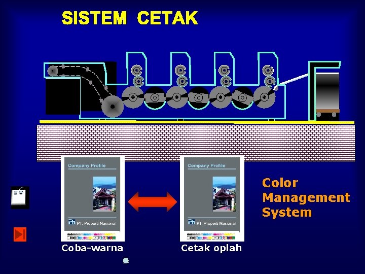 Color Management System Coba-warna Cetak oplah 