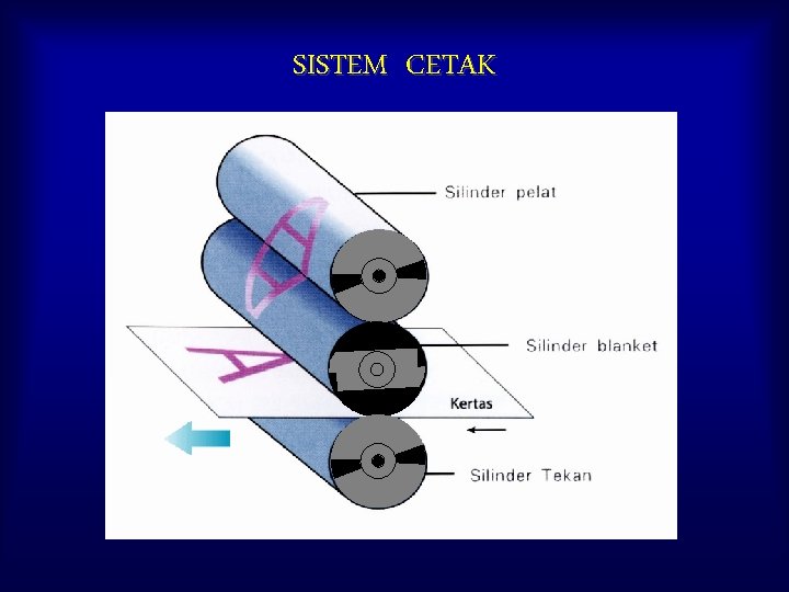 SISTEM CETAK 