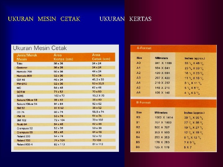 UKURAN MESIN CETAK UKURAN KERTAS 