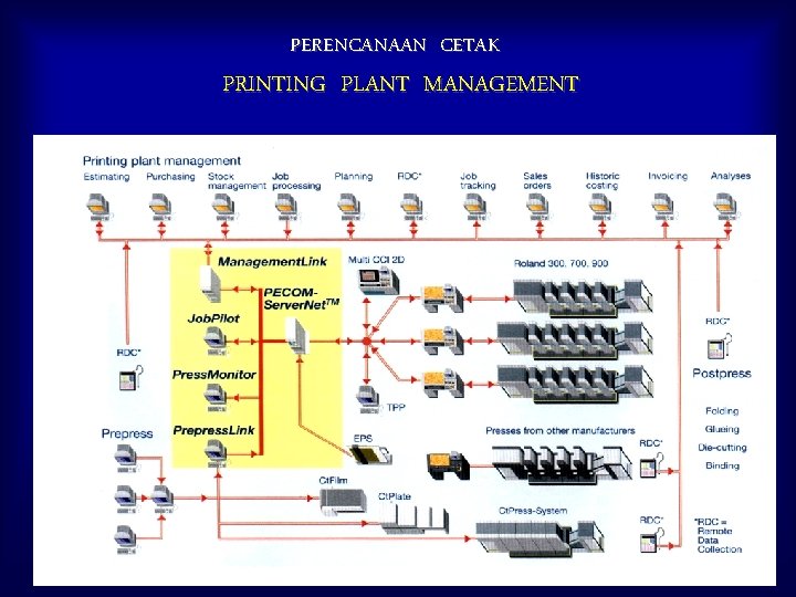 PERENCANAAN CETAK PRINTING PLANT MANAGEMENT 