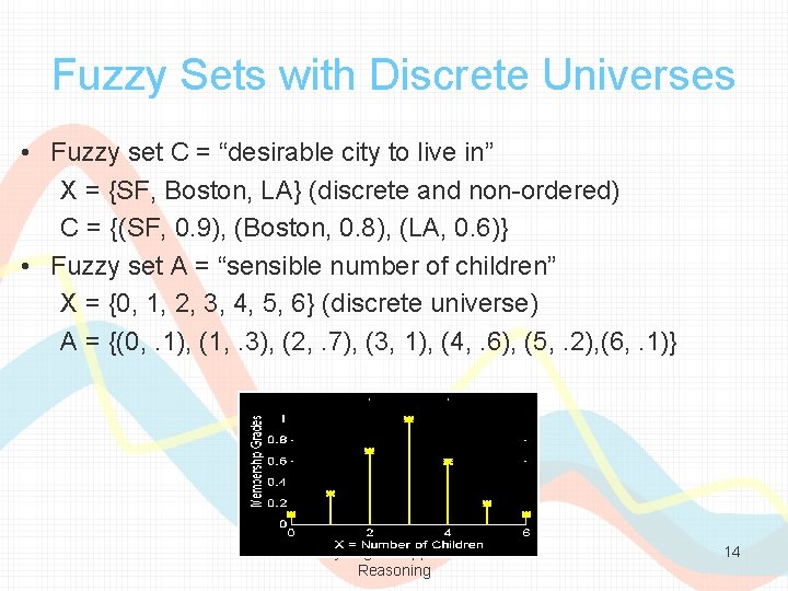 Fuzzy Sets with Discrete Universes • Fuzzy set C = “desirable city to live