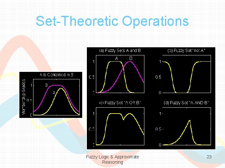 Set-Theoretic Operations Fuzzy Logic & Approximate Reasoning 23 