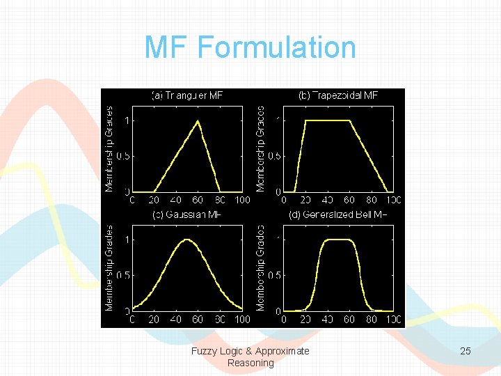 MF Formulation Fuzzy Logic & Approximate Reasoning 25 