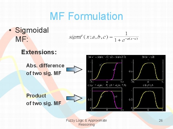 MF Formulation • Sigmoidal MF: Extensions: Abs. difference of two sig. MF Product of