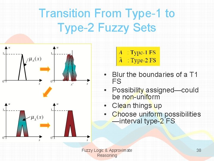 Transition From Type-1 to Type-2 Fuzzy Sets • Blur the boundaries of a T