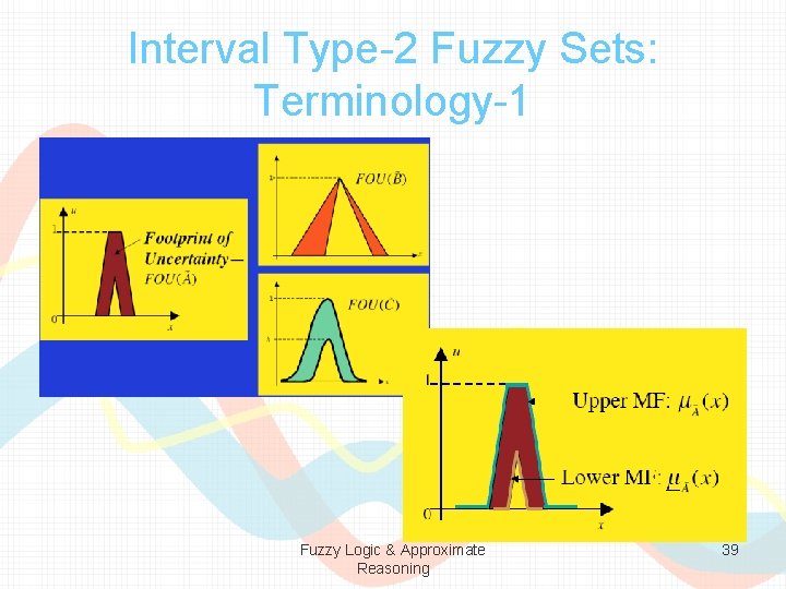 Interval Type-2 Fuzzy Sets: Terminology-1 Fuzzy Logic & Approximate Reasoning 39 
