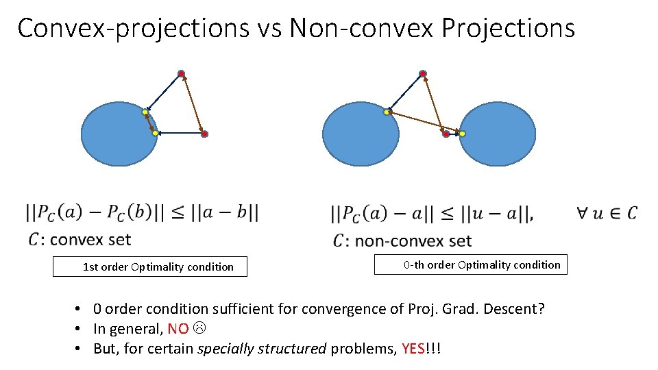 Convex-projections vs Non-convex Projections • 1 st order Optimality condition 0 -th order Optimality