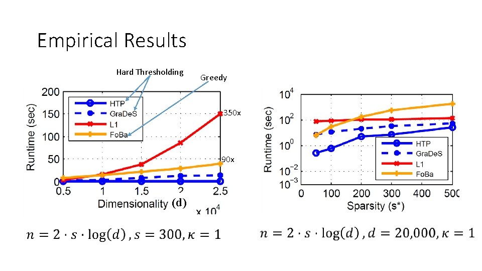 Empirical Results Hard Thresholding Greedy 350 x 90 x (d) 