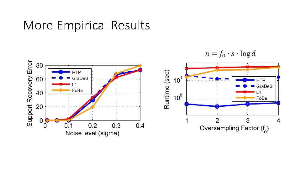 More Empirical Results 