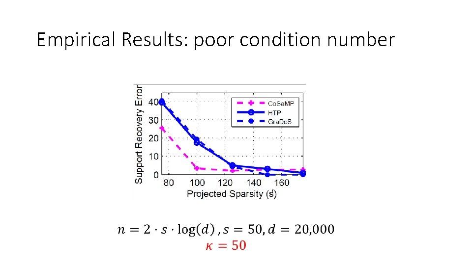 Empirical Results: poor condition number 