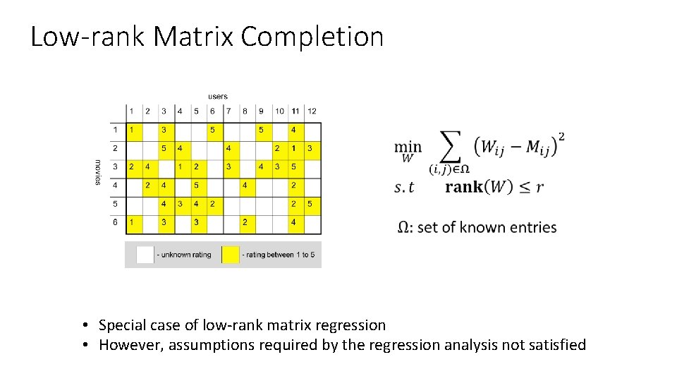 Low-rank Matrix Completion • Special case of low-rank matrix regression • However, assumptions required