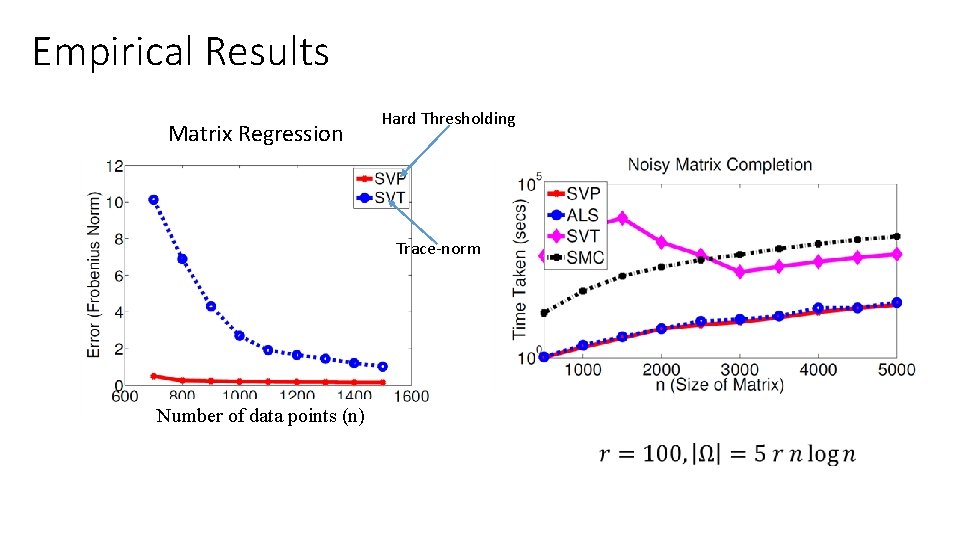 Empirical Results Matrix Regression Hard Thresholding Trace-norm Number of data points (n) 