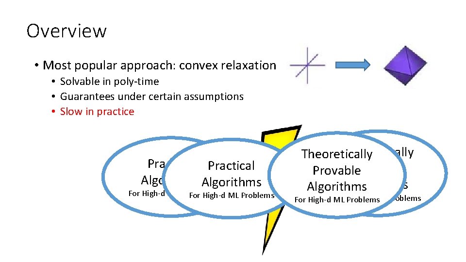 Overview • Most popular approach: convex relaxation • Solvable in poly-time • Guarantees under