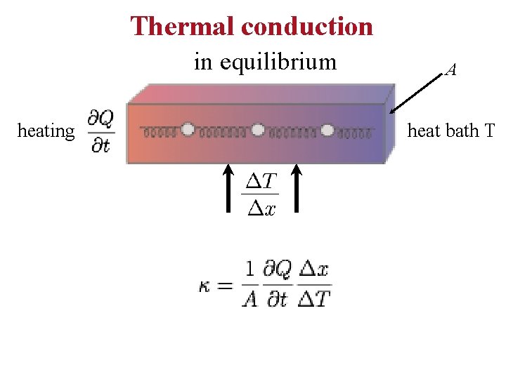 Thermal conduction in equilibrium heating A heat bath T ______ 