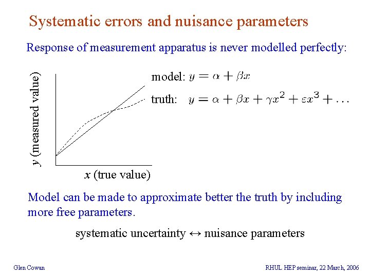 Systematic errors and nuisance parameters Response of measurement apparatus is never modelled perfectly: y