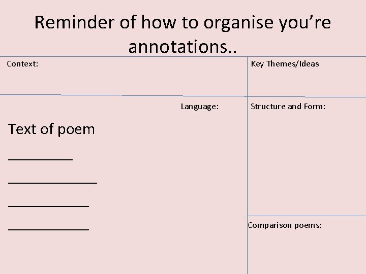 Reminder of how to organise you’re annotations. . Context: Key Themes/Ideas Language: Text of