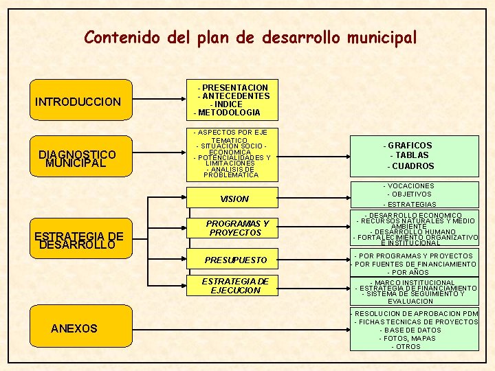 LA FORMULACIN DEL PLAN DE DESARROLLO MUNICIPAL La