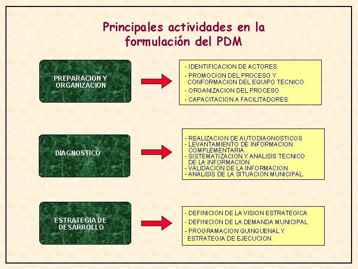 LA FORMULACIN DEL PLAN DE DESARROLLO MUNICIPAL La