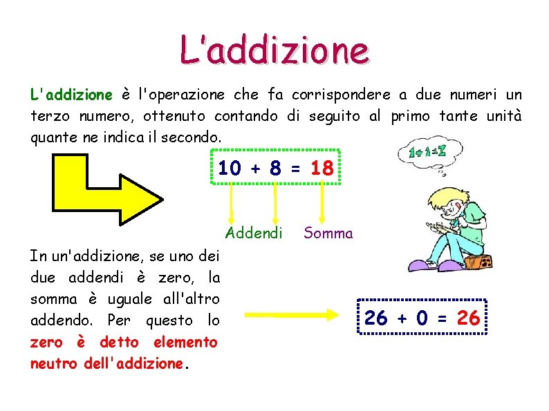 L’addizione L'addizione è l'operazione che fa corrispondere a due numeri un terzo numero, ottenuto