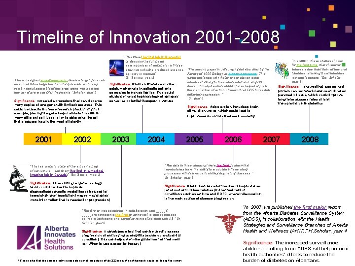 Timeline of Innovation 2001 -2008 “I have designed a new approach where a target