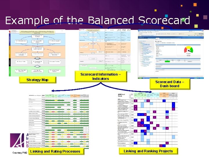 Example of the Balanced Scorecard Strategy Map Courtesy PM 2 Linking and Rating Processes