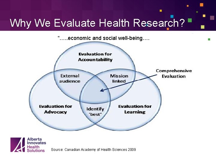 Why We Evaluate Health Research? “…. . economic and social well-being…. Source: Canadian Academy