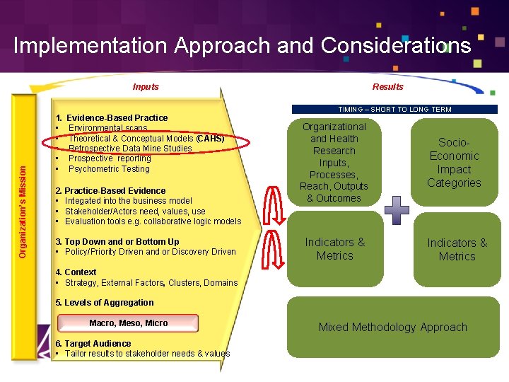 Implementation Approach and Considerations Organization’s Mission Inputs 1. • • • Evidence-Based Practice Environmental