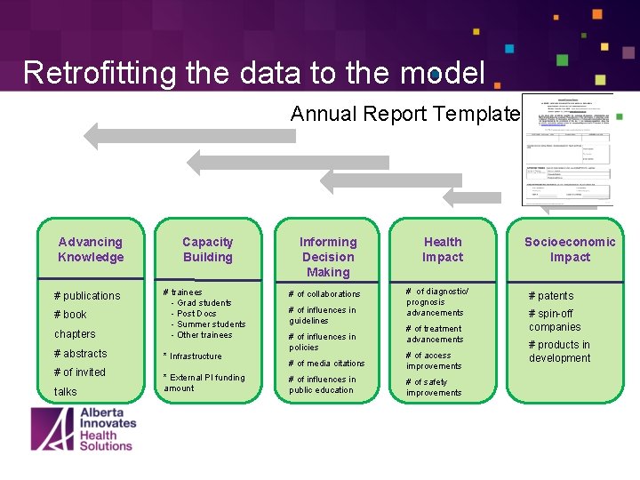 Retrofitting the data to the model Annual Report Template Advancing Knowledge Capacity Building chapters