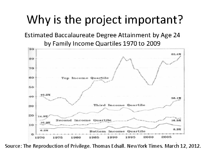 Why is the project important? Estimated Baccalaureate Degree Attainment by Age 24 by Family