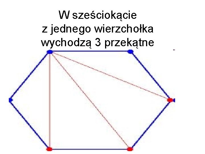 W sześciokącie z jednego wierzchołka wychodzą 3 przekątne 