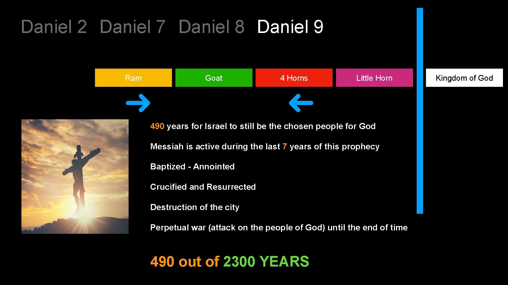 Daniel 2 Daniel 7 Daniel 8 Daniel 9 Ram Goat 4 Horns Little Horn