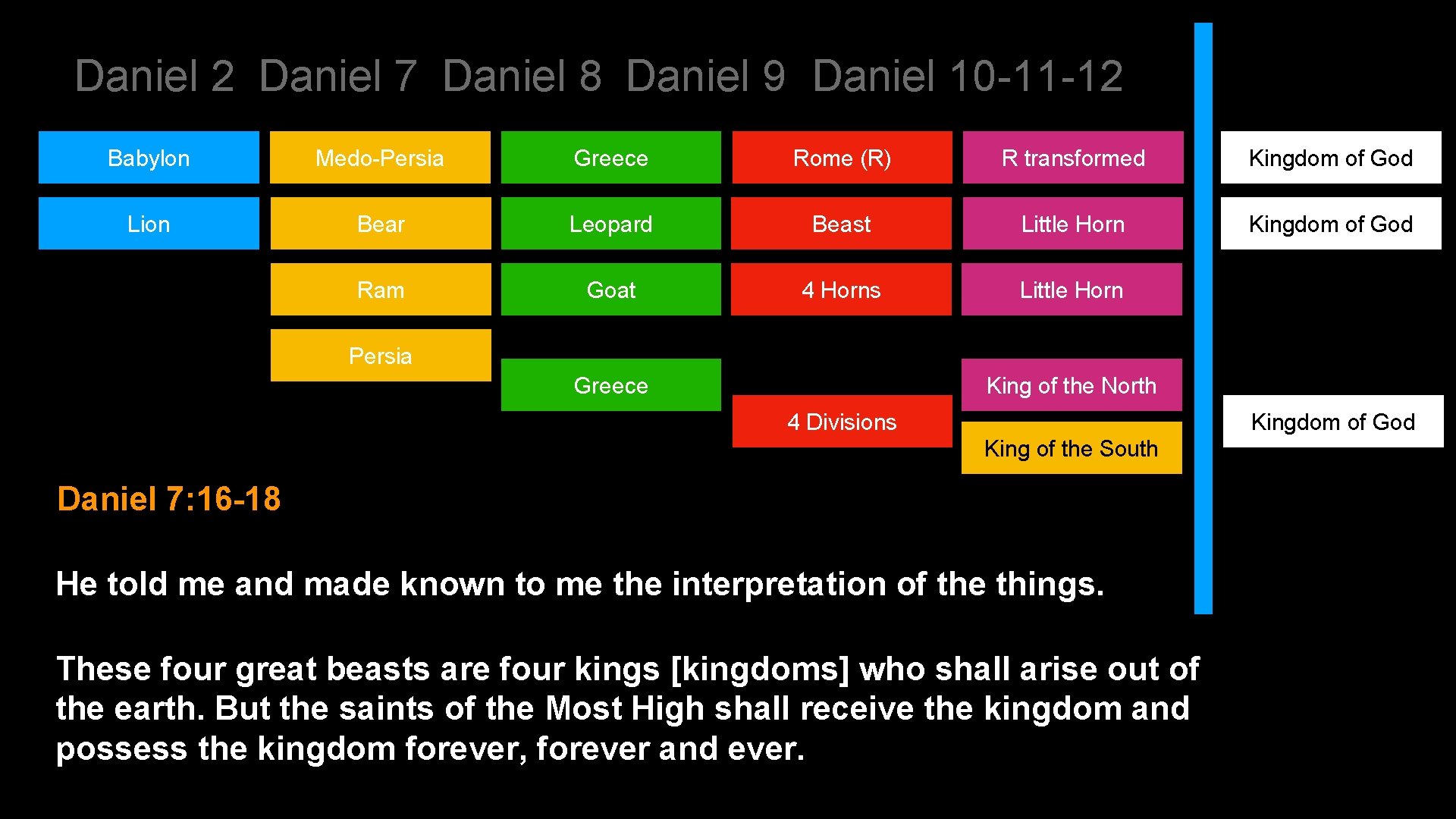 Daniel 2 Daniel 7 Daniel 8 Daniel 9 Daniel 10 -11 -12 Babylon Medo-Persia