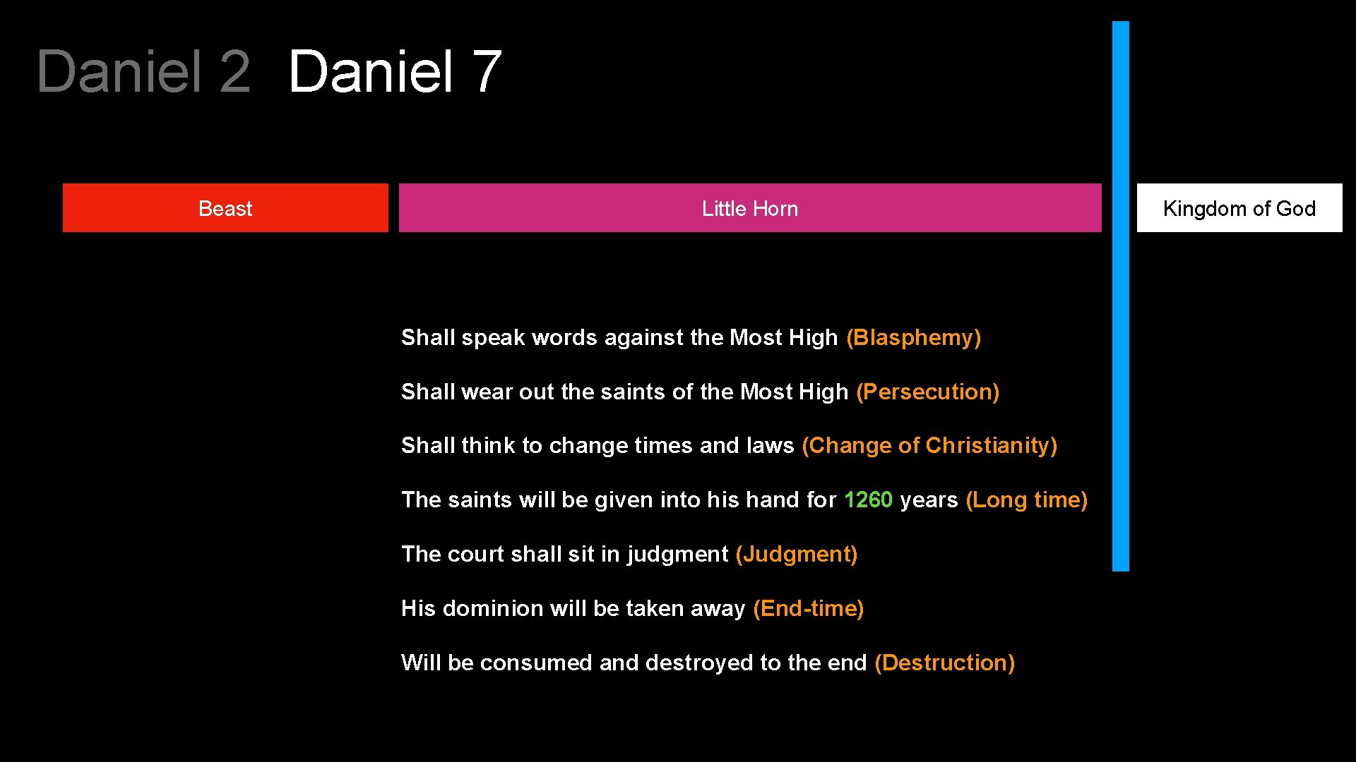 Daniel 2 Daniel 7 Beast Little Horn Shall speak words against the Most High
