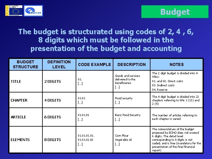 Budget The budget is structurated using codes of 2, 4 , 6, 8 digits