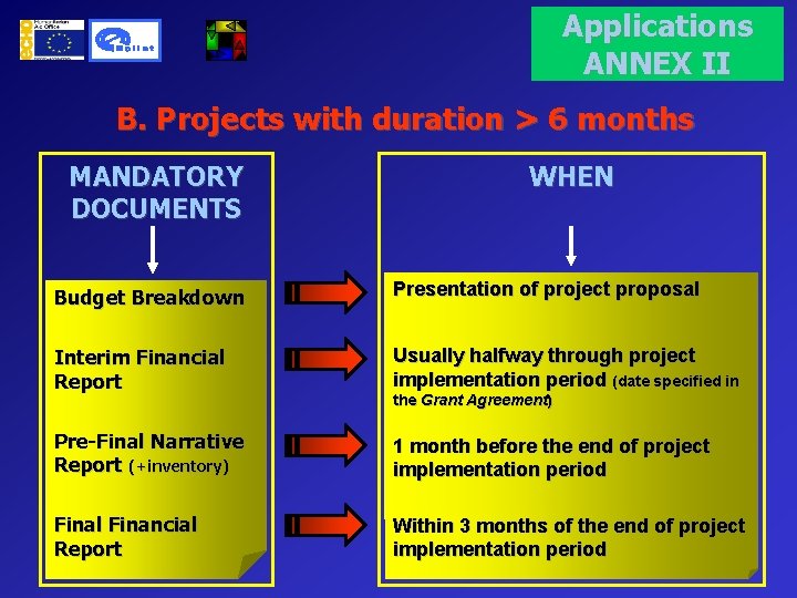 Applications ANNEX II B. Projects with duration > 6 months MANDATORY DOCUMENTS WHEN Budget