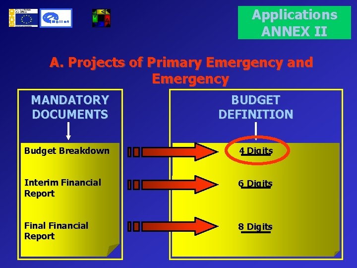 Applications ANNEX II A. Projects of Primary Emergency and Emergency MANDATORY DOCUMENTS BUDGET DEFINITION