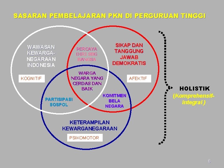 SASARAN PEMBELAJARAN PKN DI PERGURUAN TINGGI WAWASAN KEWARGANEGARAAN INDONESIA KOGNITIF SIKAP DAN TANGGUNG JAWAB