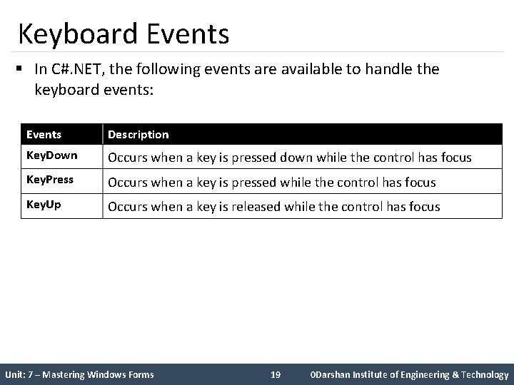 Keyboard Events § In C#. NET, the following events are available to handle the