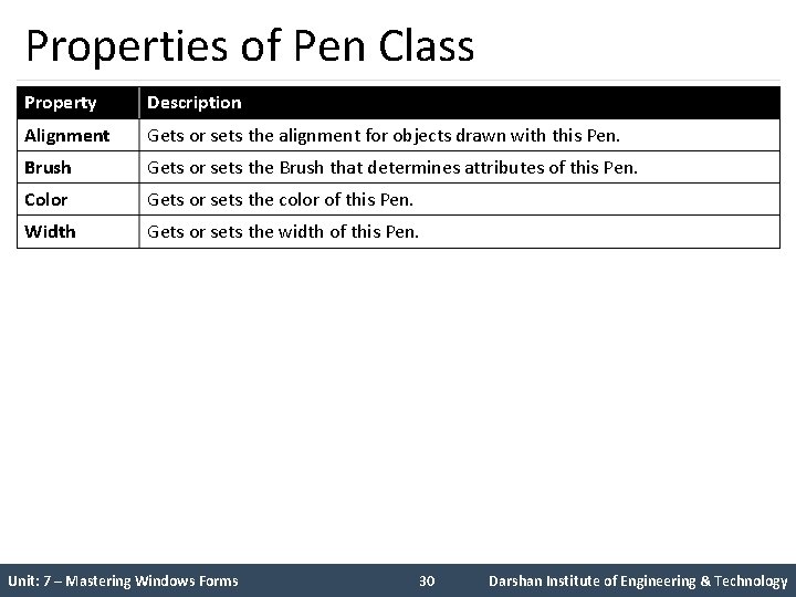 Properties of Pen Class Property Description Alignment Gets or sets the alignment for objects